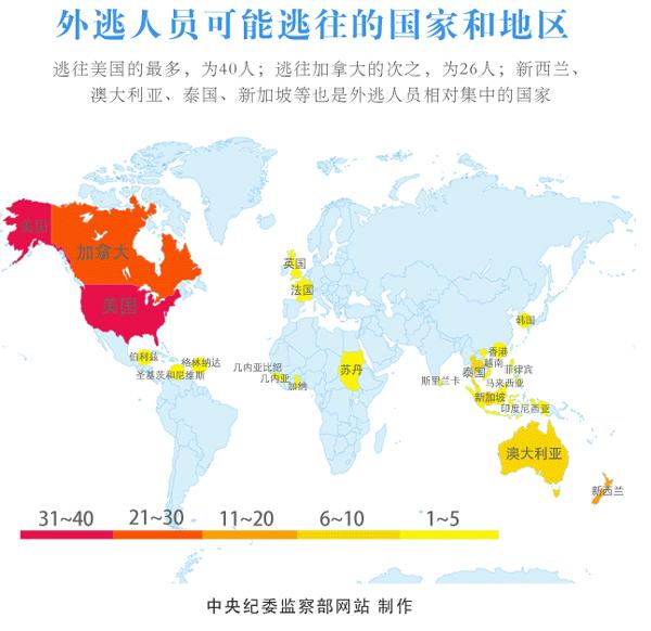 走进中央追逃办:了解反腐败国际追逃追赃的台前幕后
