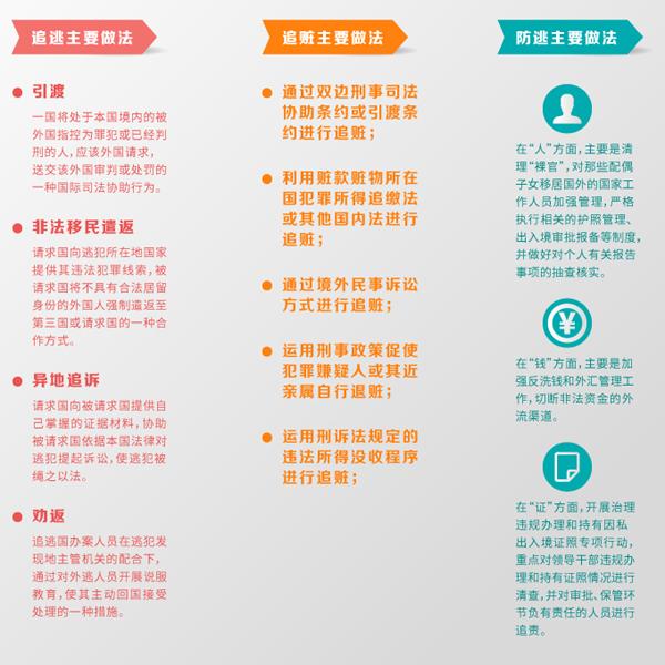 走进中央追逃办:了解反腐败国际追逃追赃的台前幕后