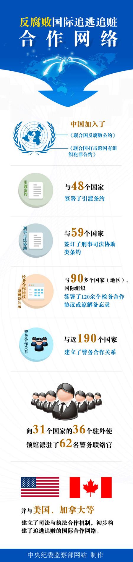 走进中央追逃办:了解反腐败国际追逃追赃的台前幕后