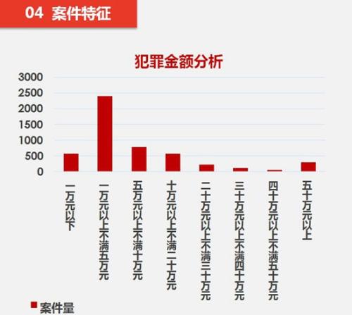 中国农业人口占比_中国农业现代化的新阶段(2)