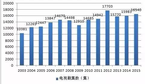 有演员片酬近亿相互攀比？五部委对电视剧乱象开刀