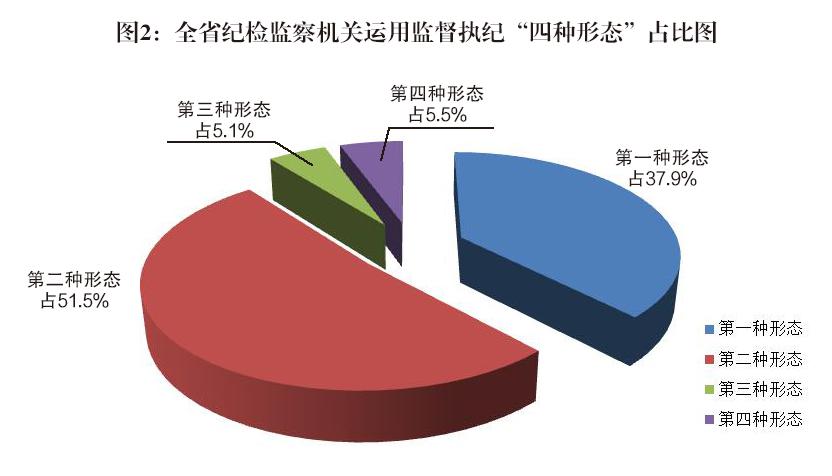 吉林:1至10月处置问题线索2.1万件 处分1.2万人 吉林:1至10月处置问题线索2.1万件 处分1.2万人
