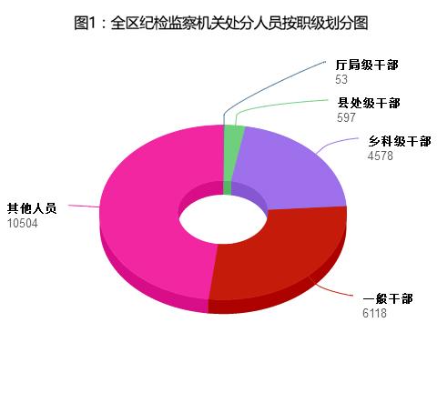 新疆前10月各级纪检监察机关立案审查2.4万件