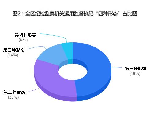 新疆前10月各级纪检监察机关立案审查2.4万件