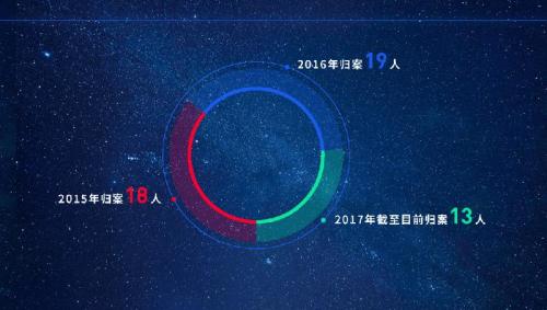 “百名红通人员”半数已归案 14人外逃时间超10年