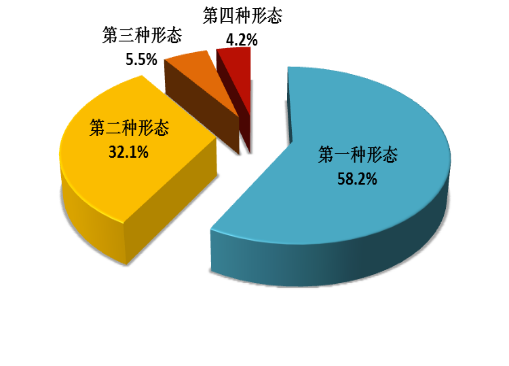 1至9月全国纪检监察机关处分省部级及以上干部56人