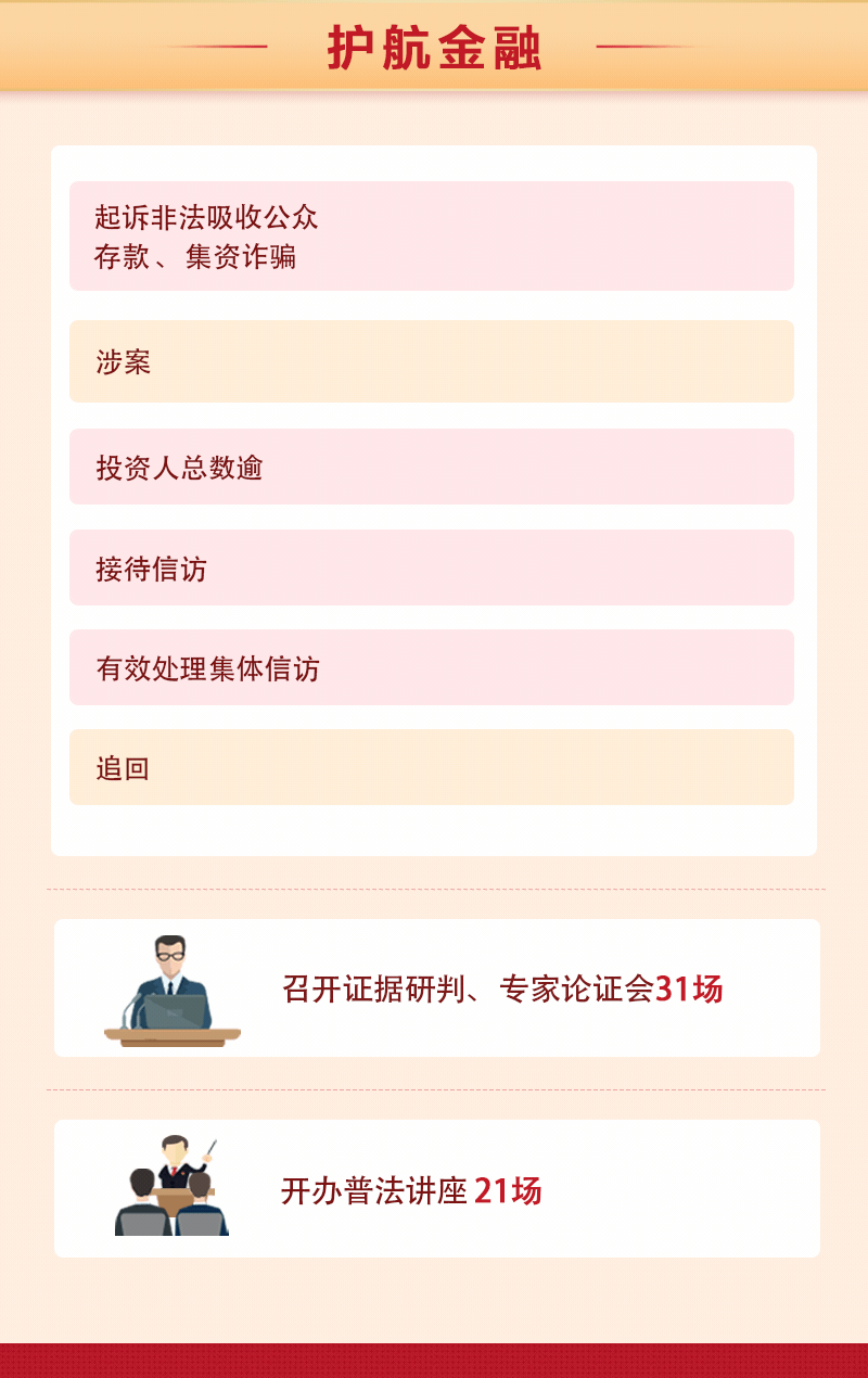 【动图解】数说北京市通州区人民检察院工作报告