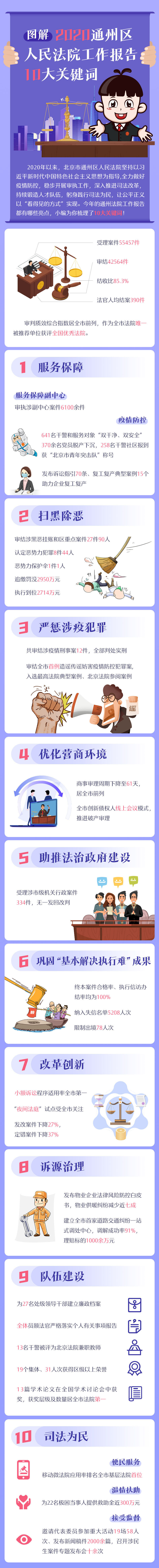 【图解】北京通州区人民法院工作报告中的10大关键词