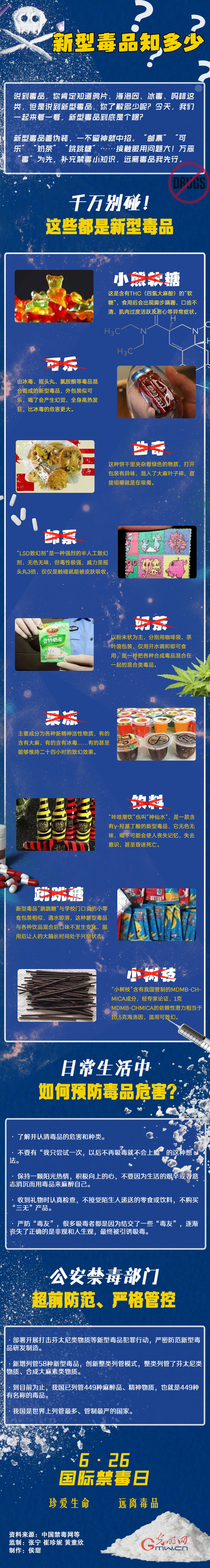国际禁毒日|这些你不知道的新型毒品