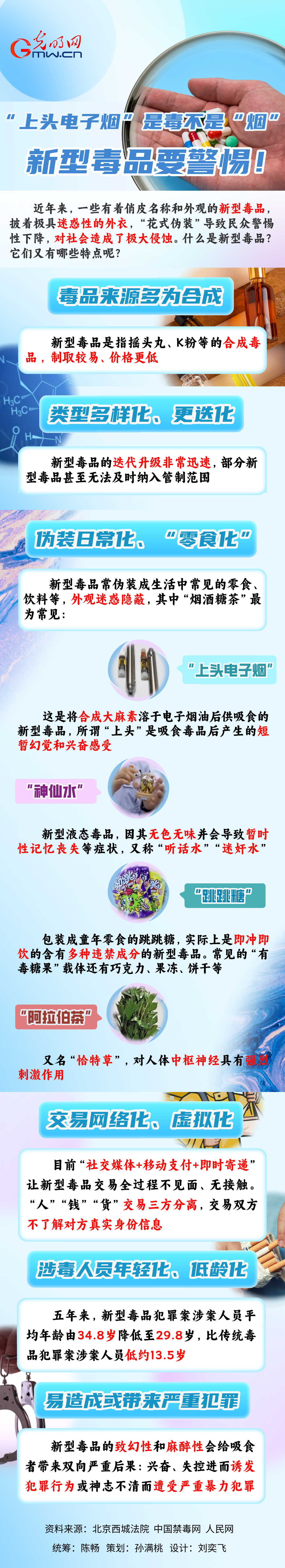 长图丨“上头电子烟”是毒不是“烟” 新型毒品要警惕！