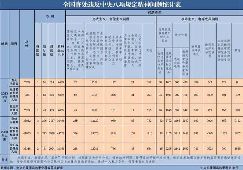 20235ȫ鴦Υ涨7035