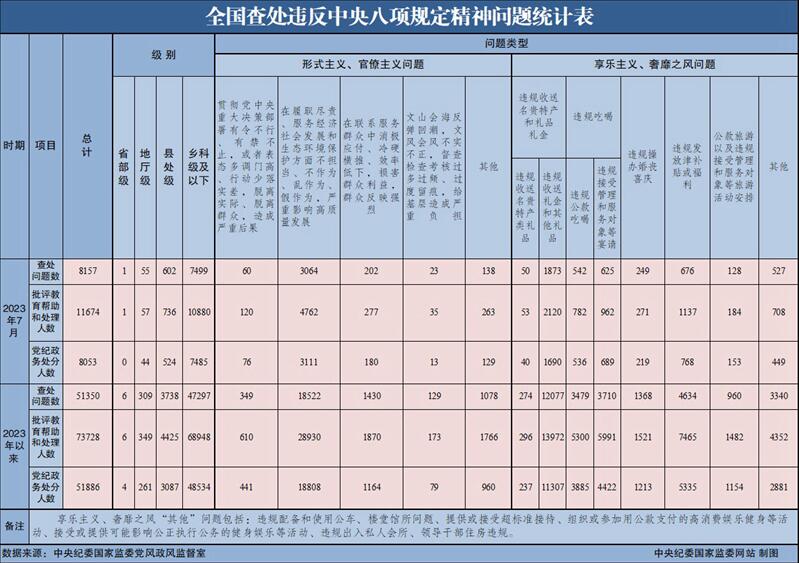 江西各级领导干部个人整改 清单完成率达94.64%