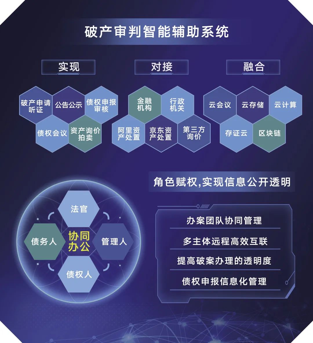 前方高能！你想看的法务新技术都在这里！