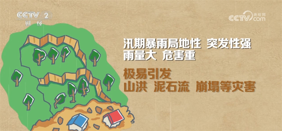 汛期洪涝灾害来袭前有何征兆？普通人如何避灾？这140秒很重要！