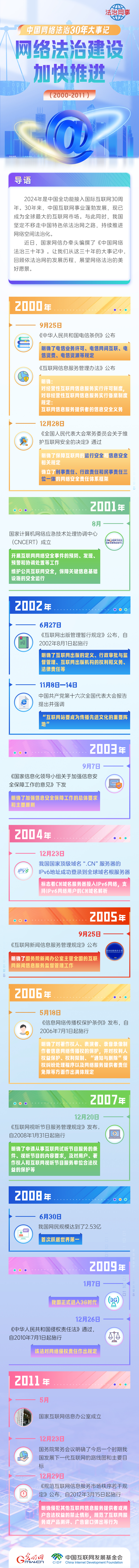 【法治网事】网络法治建设加快推进 中国网络法治三十年大事记（2000年—2011年）