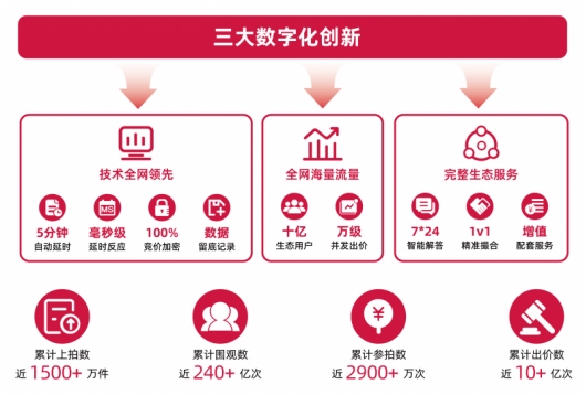 聚焦资产交易 打造涉案财产处置服务平台