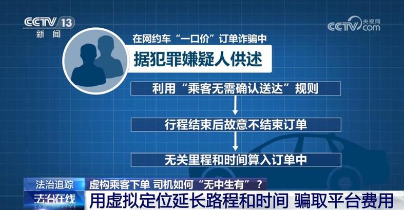 法治在线丨借助“神器”虚构里程，网约车服务竟暗藏玄机