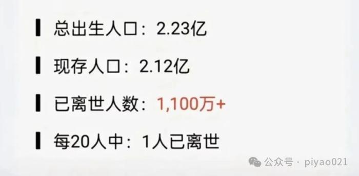 “每20个80后就有1人去世”？谣言！罪魁祸首可能是AI