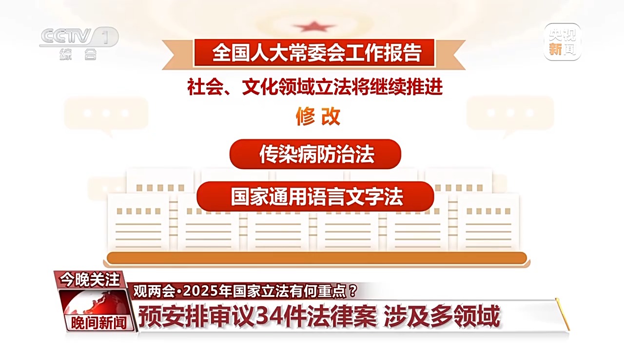 2025年国家立法有何重点？一文为你全梳理→