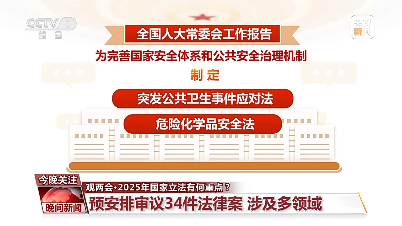 2025年国家立法有何重点？一文为你全梳理→