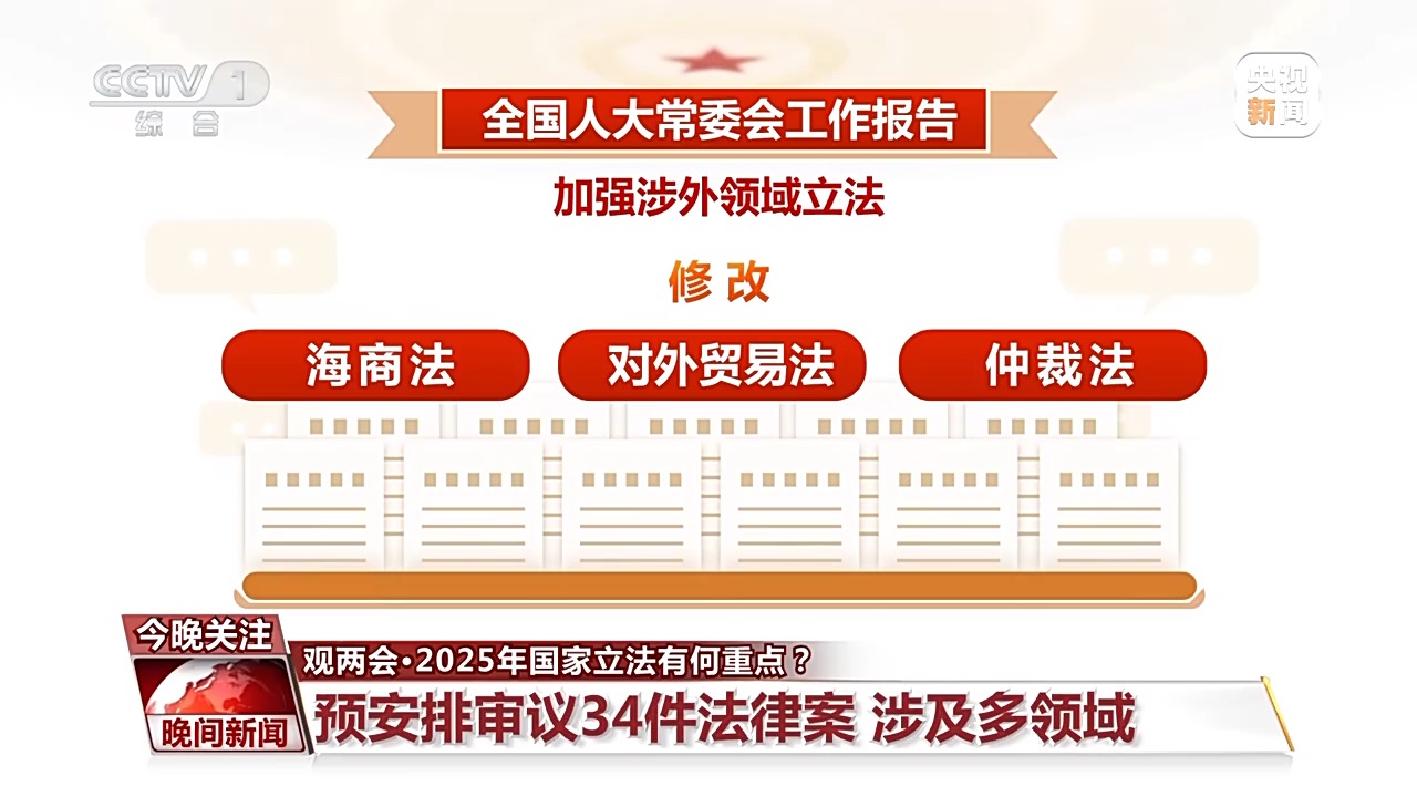 2025年国家立法有何重点？一文为你全梳理→