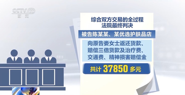 法治在线丨从问诊到“收割” 揭开美肤博主直播间虚假营销套路