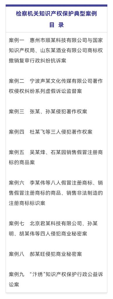 展现知识产权司法保护成效，最高检发布典型案例