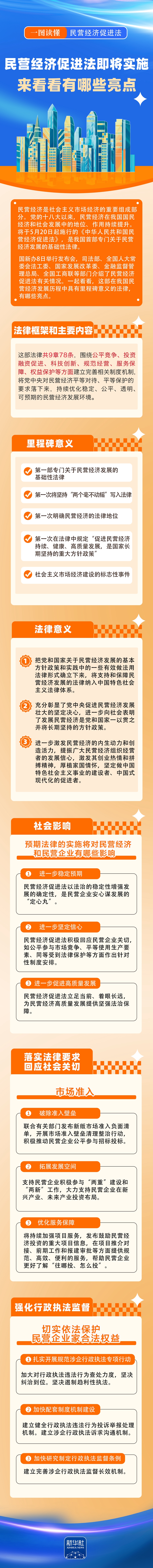 一图读懂！民营经济促进法即将实施，来看看有哪些亮点