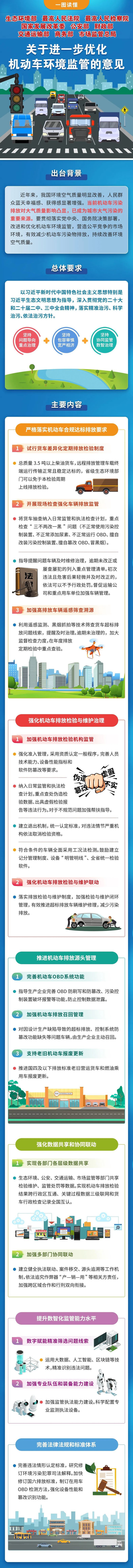 一图读懂 | 《关于进一步优化机动车环境监管的意见》