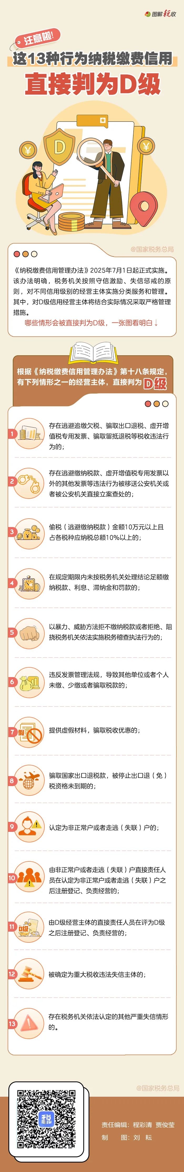 注意啦！这13种行为会严重影响纳税缴费信用评级