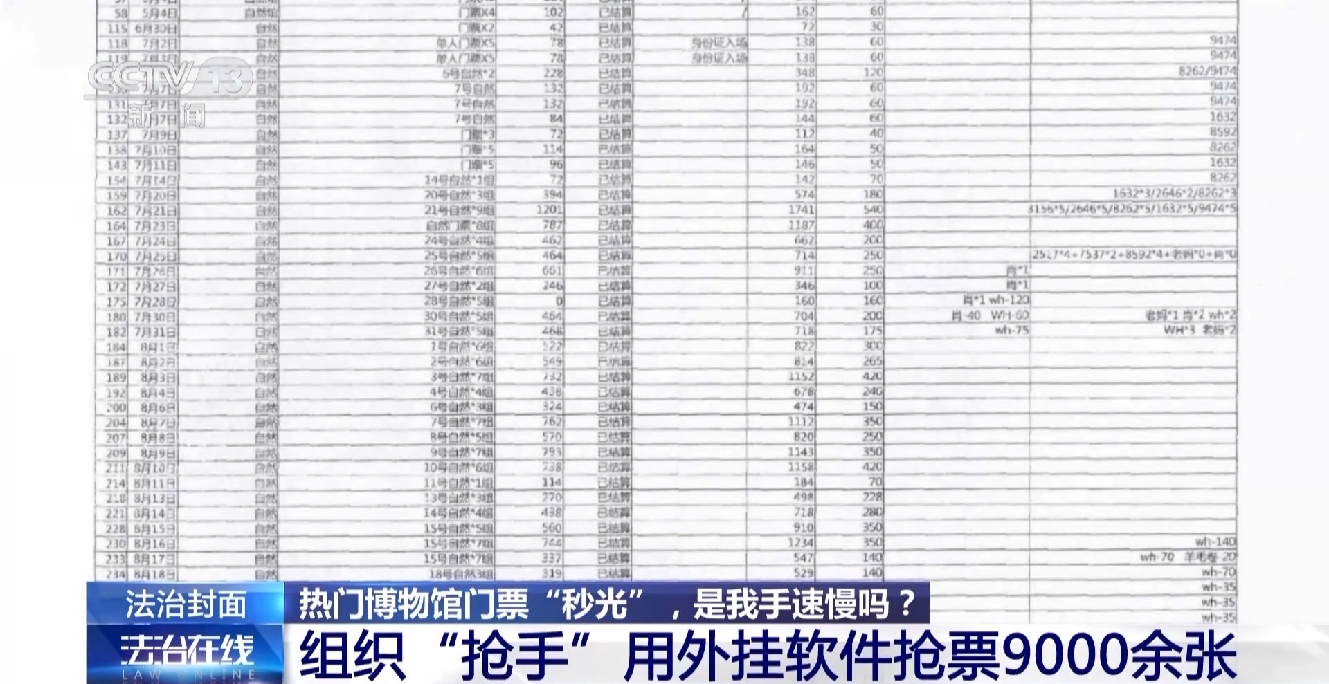 法治在线丨热门博物馆门票“秒光” 是我手速慢吗？