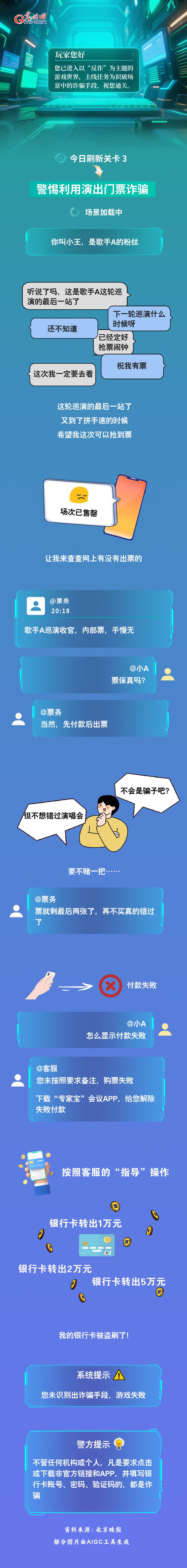 【全民反诈在行动】漫画视界 | 先付款后出票？请警惕演唱会门票诈骗！
