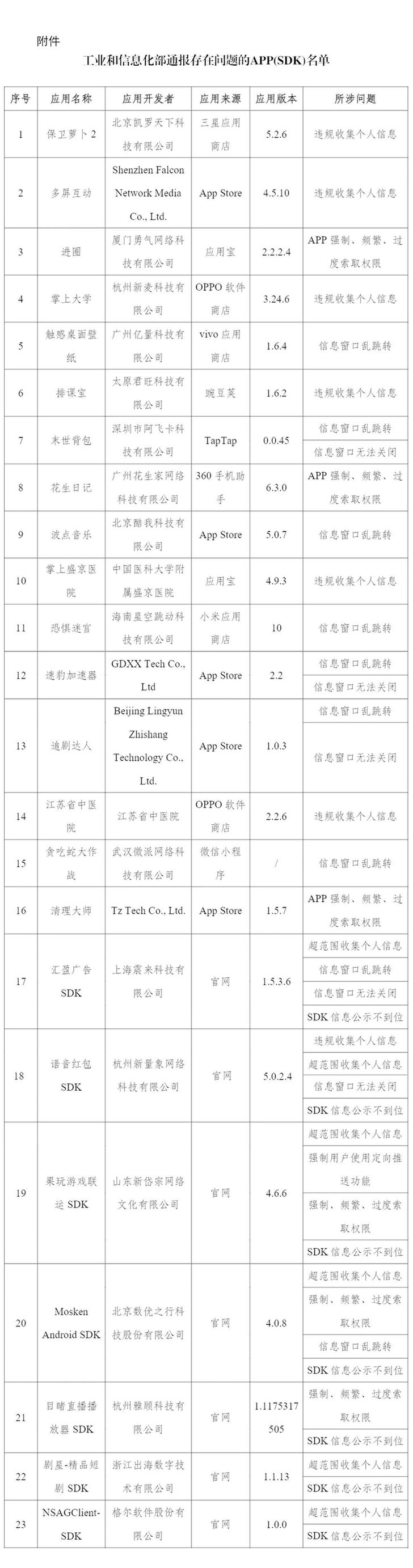 23款APP及SDK侵权被通报！速看举报攻略&防护六招