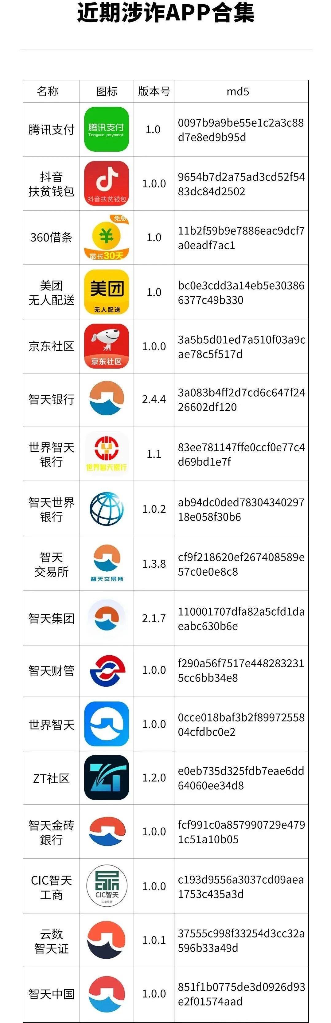 赶紧卸载！有人损失近10万……