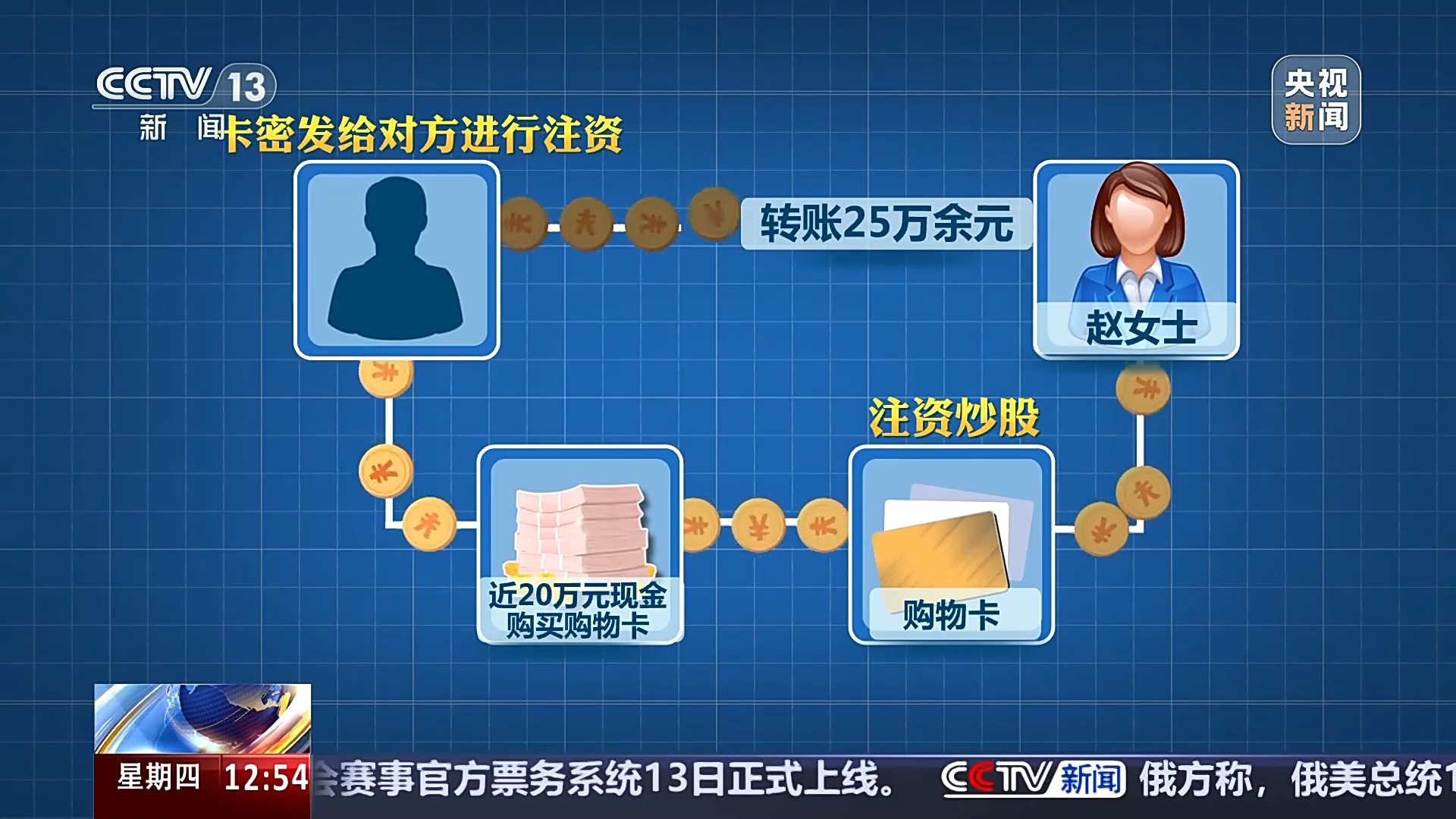 法治在线丨“男友”给我25万，结局却是我的钱没了？警惕“云手机”骗局