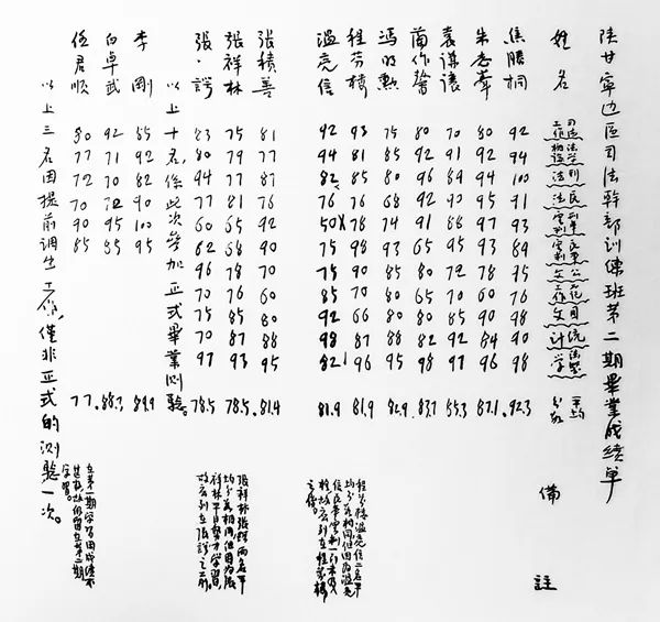 特刊 | 让历史告诉未来【中流砥柱篇】之队伍建设