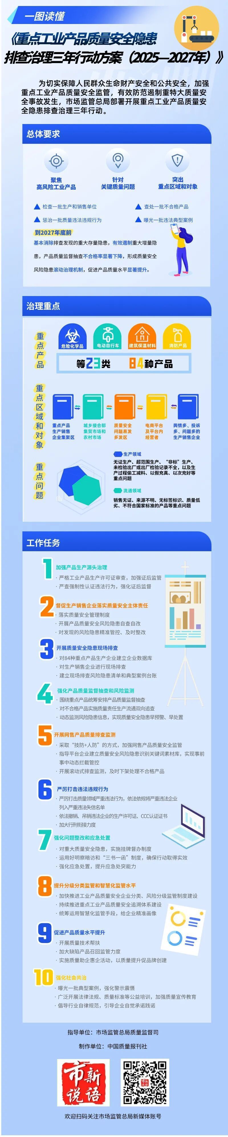 市场监管总局开展重点工业产品质量安全隐患排查治理三年行动