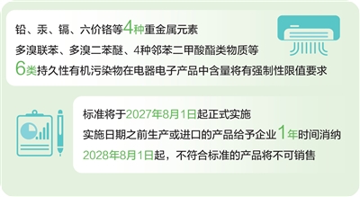 手机家电制造，这些物质禁止超标（经济聚焦）