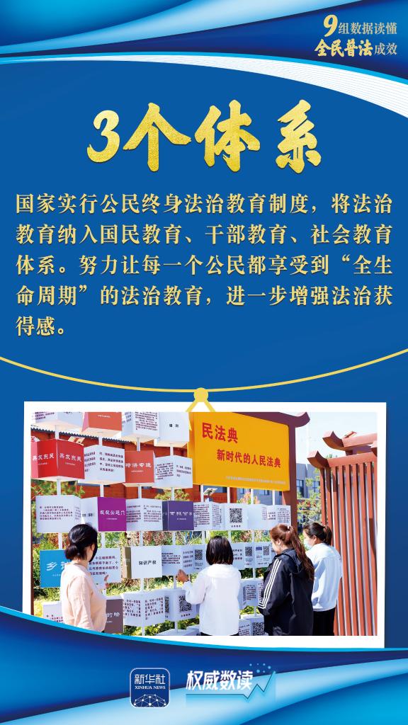 权威数读｜九组数据读懂全民普法成效