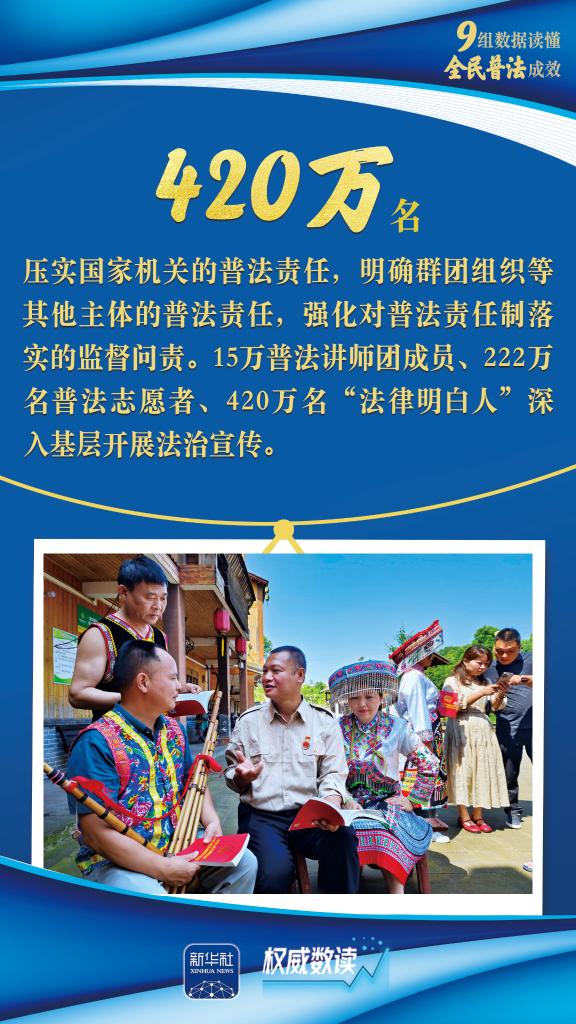 权威数读｜九组数据读懂全民普法成效