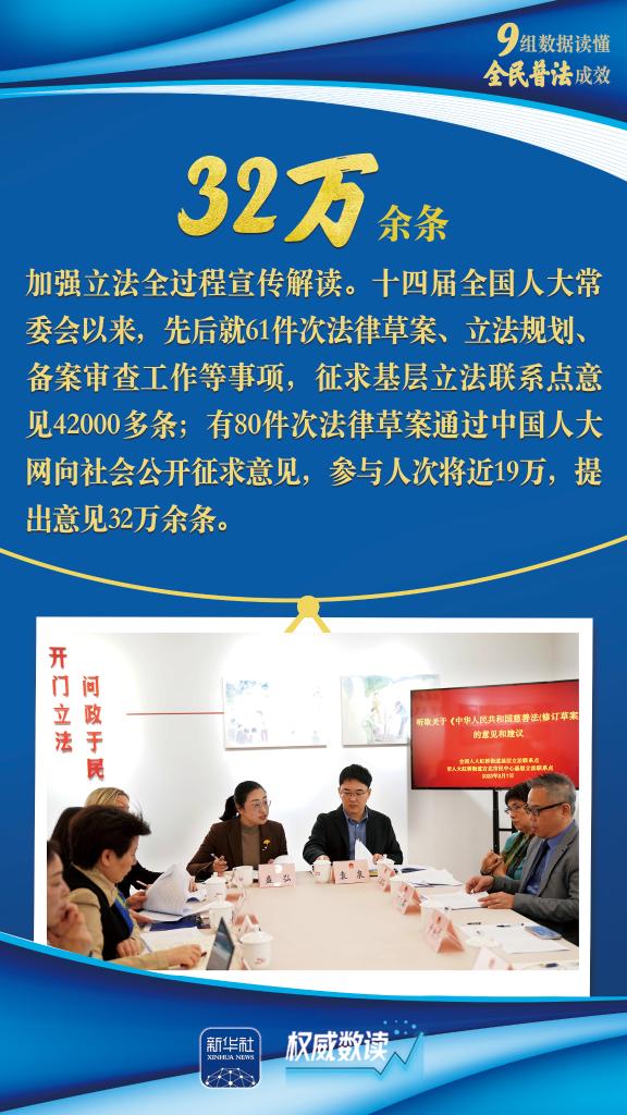 权威数读｜九组数据读懂全民普法成效