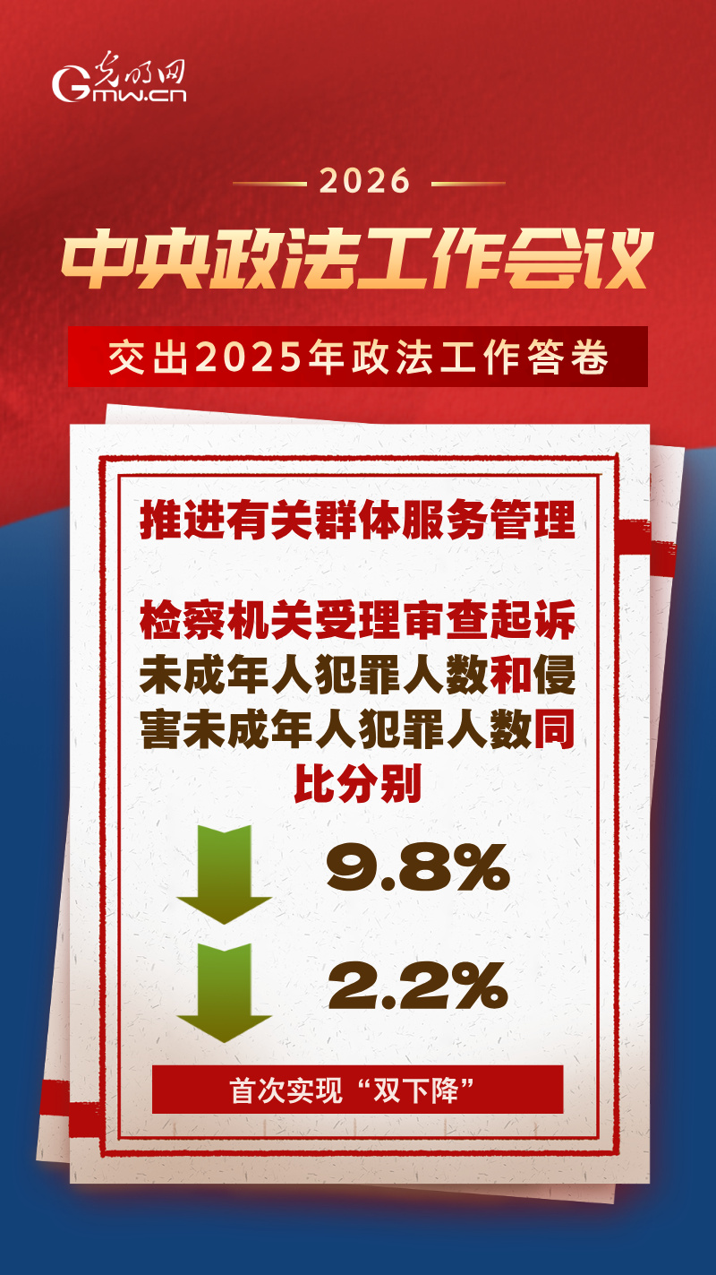海报 | 亮剑电信网络诈骗、守护未成年人……2025年政法工作交卷啦！
