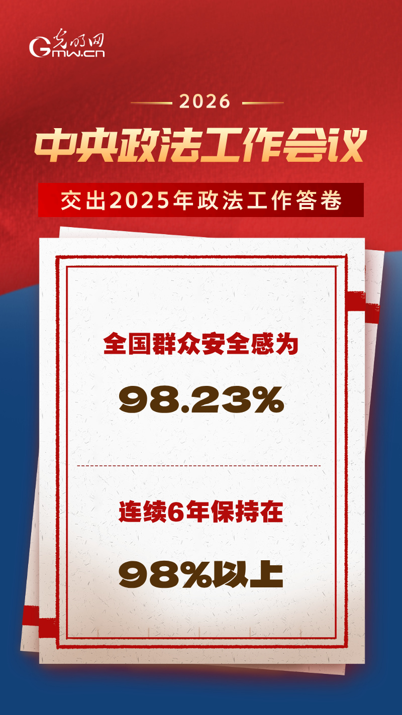 海报 | 亮剑电信网络诈骗、守护未成年人……2025年政法工作交卷啦！