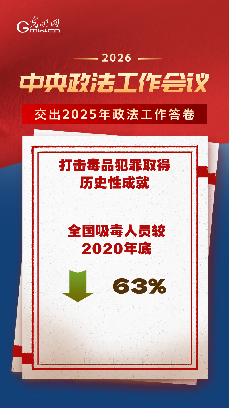 海报 | 亮剑电信网络诈骗、守护未成年人……2025年政法工作交卷啦！