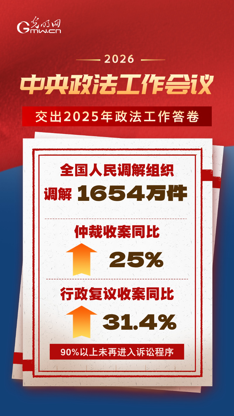 海报 | 亮剑电信网络诈骗、守护未成年人……2025年政法工作交卷啦！