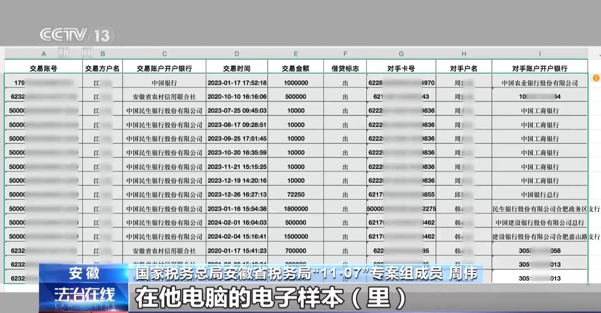 税务突检 揭秘税法“守门人”何以成偷税“操盘手”
