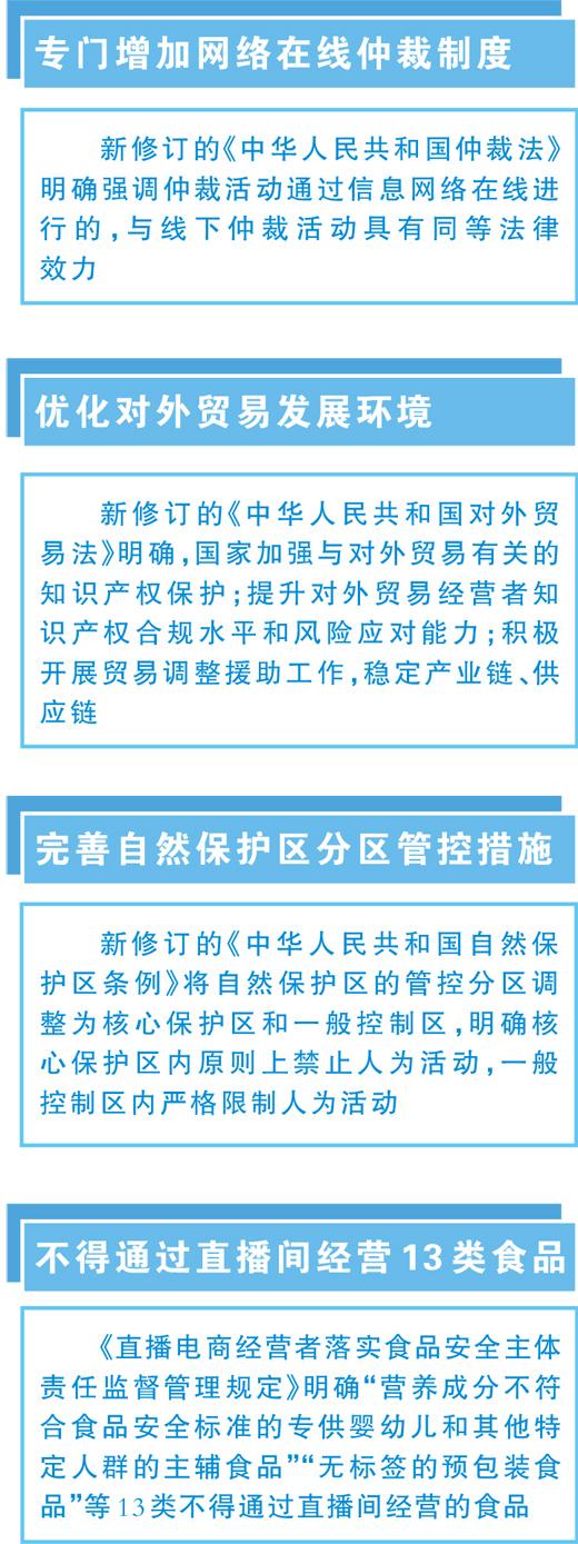 3月,这些新规陆续施行(法治聚焦)