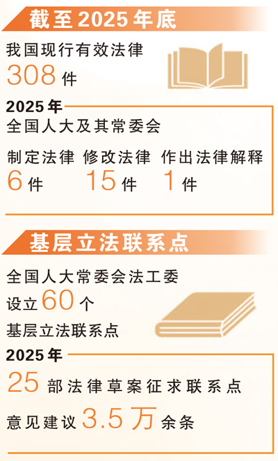 写下新时代立法精彩一页 写下新时代立法精彩一页