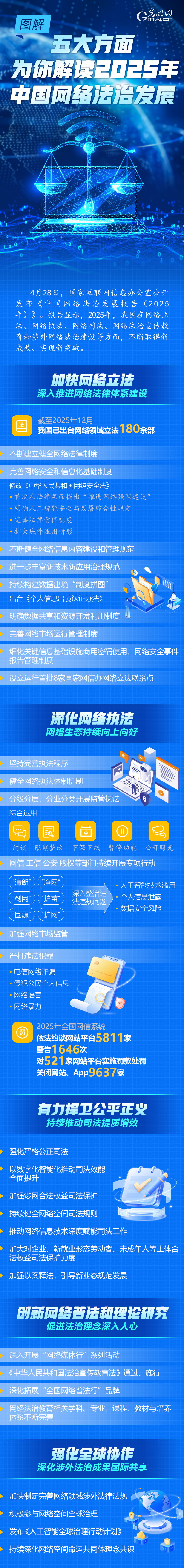 图解 | 五大方面为你解读2025年中国网络法治发展