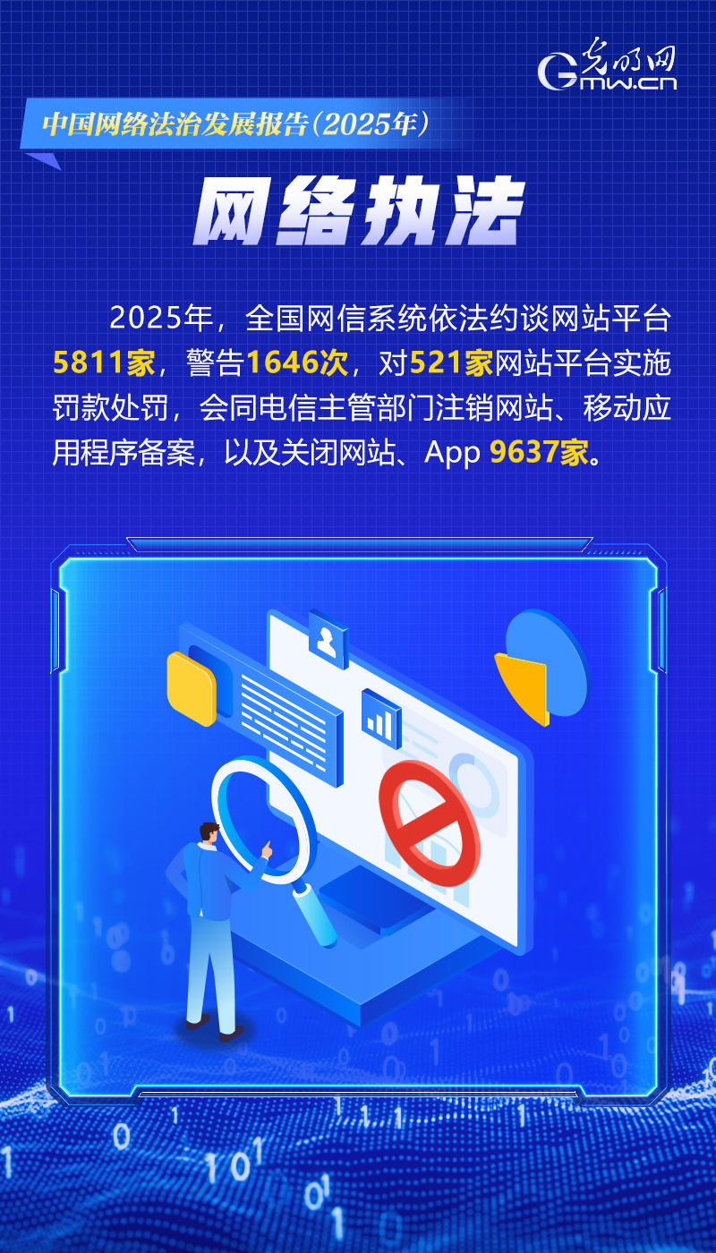 海报里的法治密码 | 一组数据海报，解码2025年中国网络法治发展核心成果